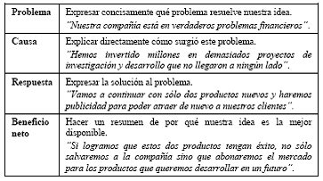Plantilla Problema Causa Respuesta Beneficio