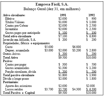 Balanço Geral
